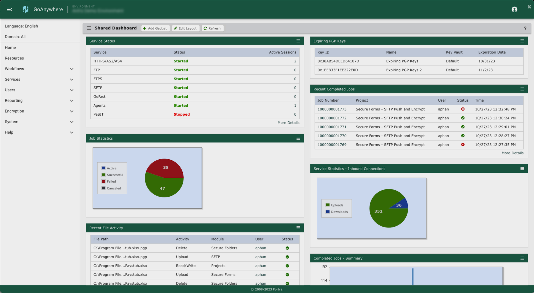 GoAnywhere Dashboard
