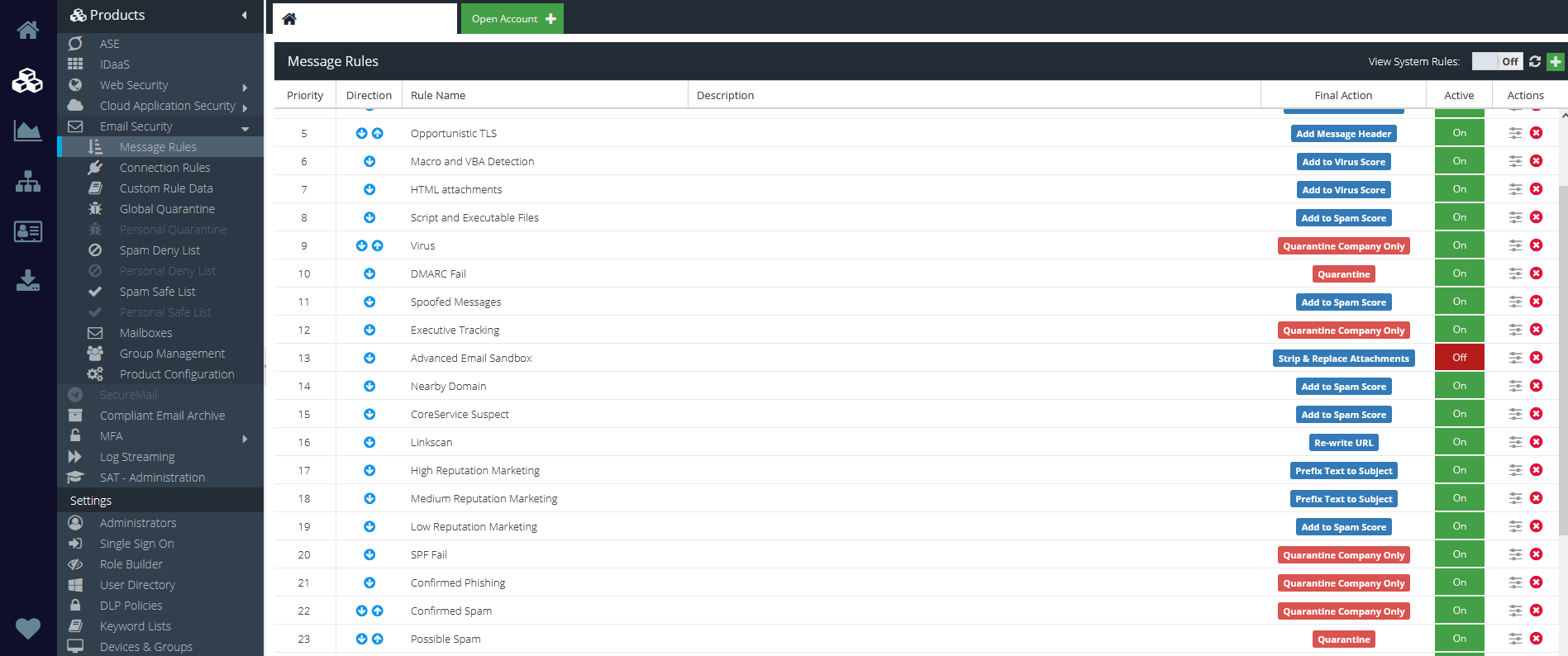 Censornet Email Security Dashboard